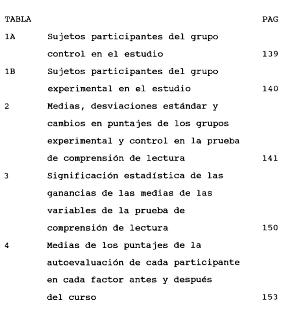 TABLA  lA 