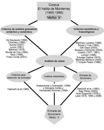 Figura 1. Modelo operativo 