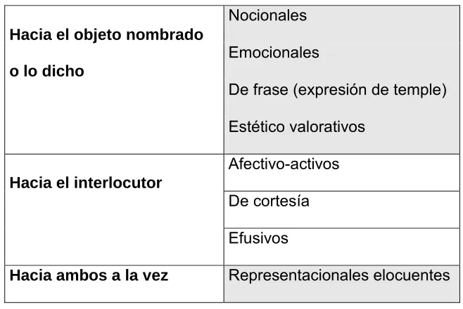 Cuadro Núm. 1. La clasificación de los diminutivos 