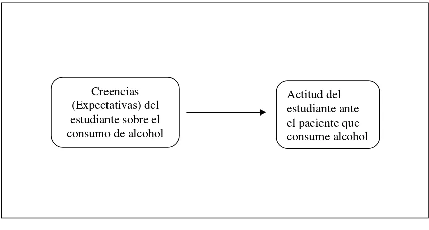 Figura 1. Actitud del estudiante de enfermería ante el paciente que consume 