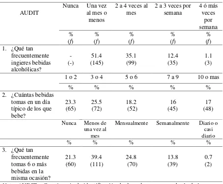 Tabla 3 Frecuencias y proporciones de los indicadores de cantidad y frecuencia de consumo de 