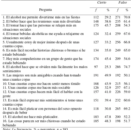 Tabla 6 