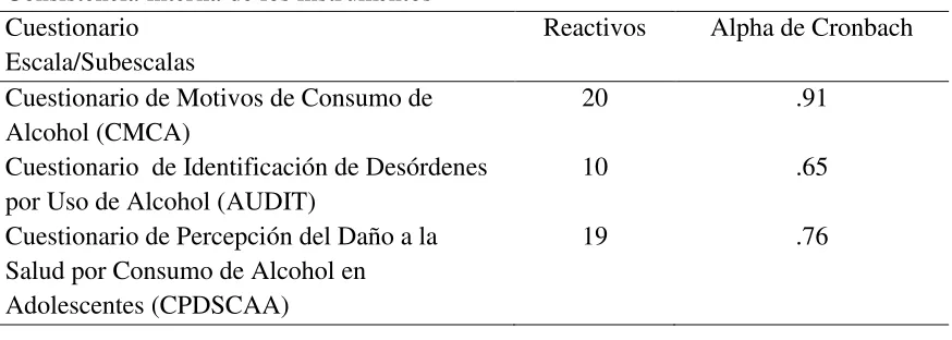 Tabla 1 