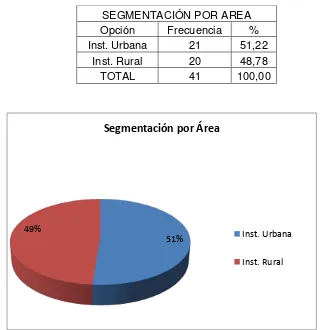 Tabla 18 Análisis y discusión de resultados de las características del clima de aula - Segmentación 