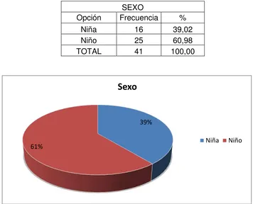 Tabla 19 Análisis y discusión de resultados de las características del clima de aula - Sexo 