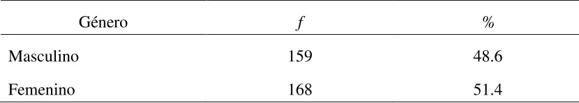 Tabla 1 