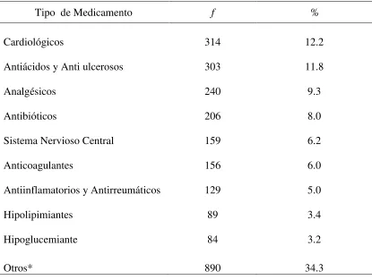 Tabla 3  