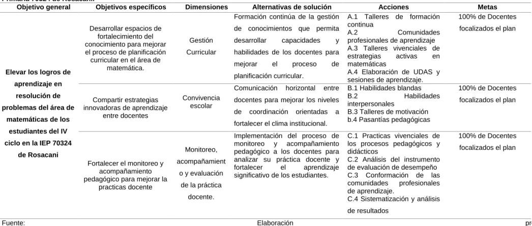 Tabla 1 Matriz de plan de acción: objetivo general, especifico, dimensiones, acciones y metas