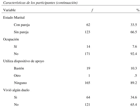 Tabla 1 