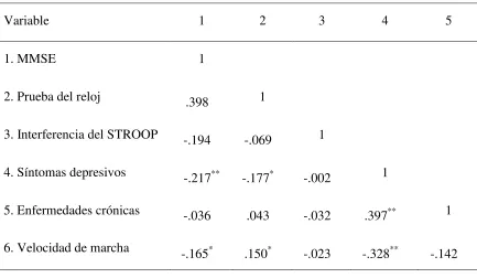 Tabla 5 