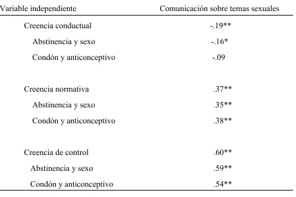 Tabla 3