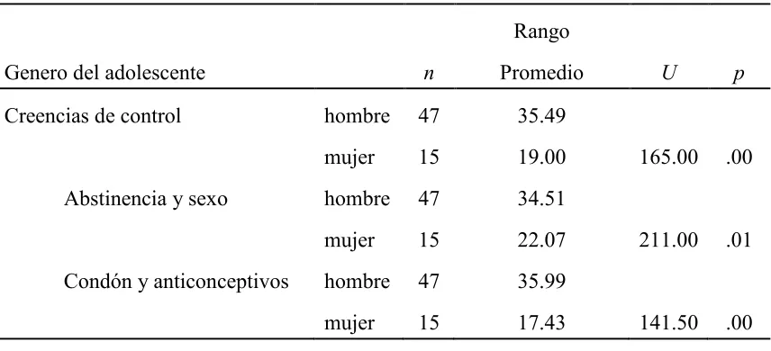 Tabla 5 (Continuación)