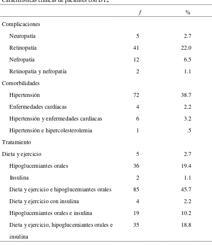 Tabla 2 