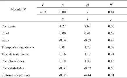 Tabla 10 Modelo IV de Regresión Múltiple para efecto de variables independientes sobre 