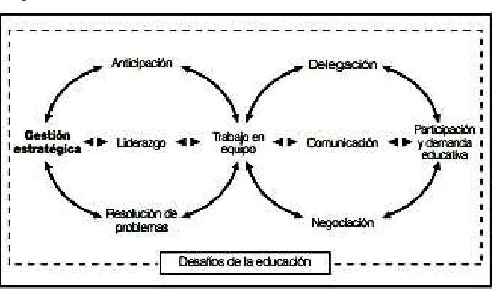 Figura 4: Desafíos de la educación 