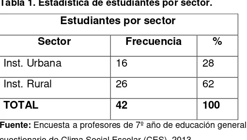 Tabla 2. Estadística del tipo de centro educativo 