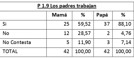 Tabla 11. Estadística de docentes encuestados por su género 