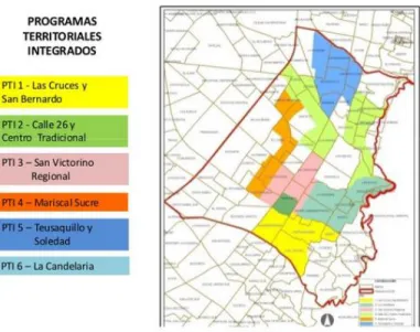 Figura 3 Programas Integrales - Plan Centro 