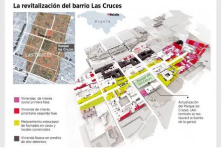 Figura 3. Plano de revitalización las cruces.  