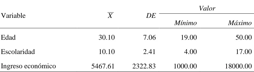 Tabla 1 