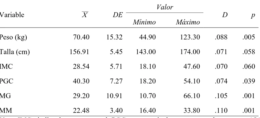 Tabla 2 