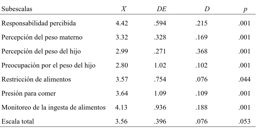 Tabla 8 