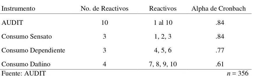 Tabla 1 