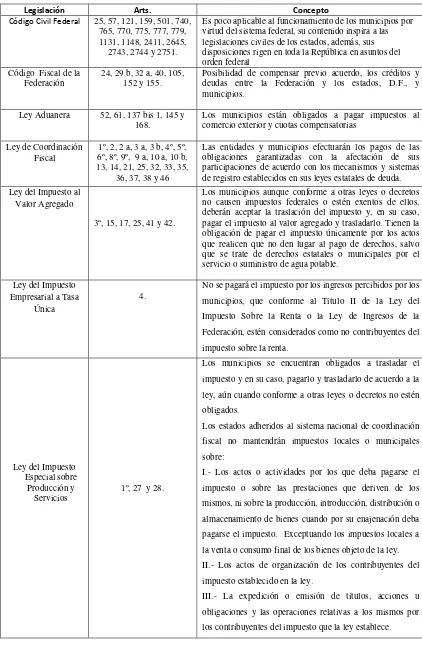 Figura número 3: El municipio en la legislación federal. 