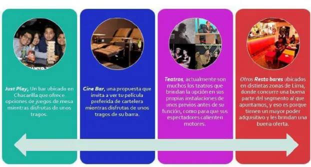 Ilustración 7. Productos sustitutos 