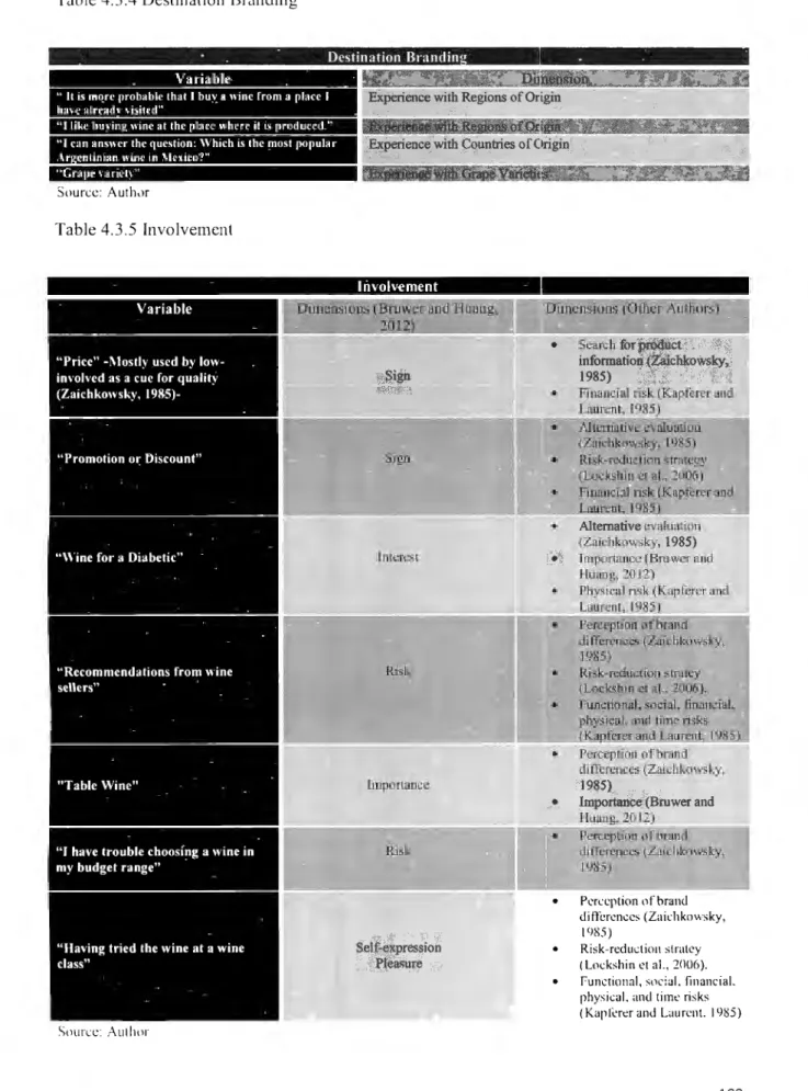 Table 4.3.4 Destination  Branding 