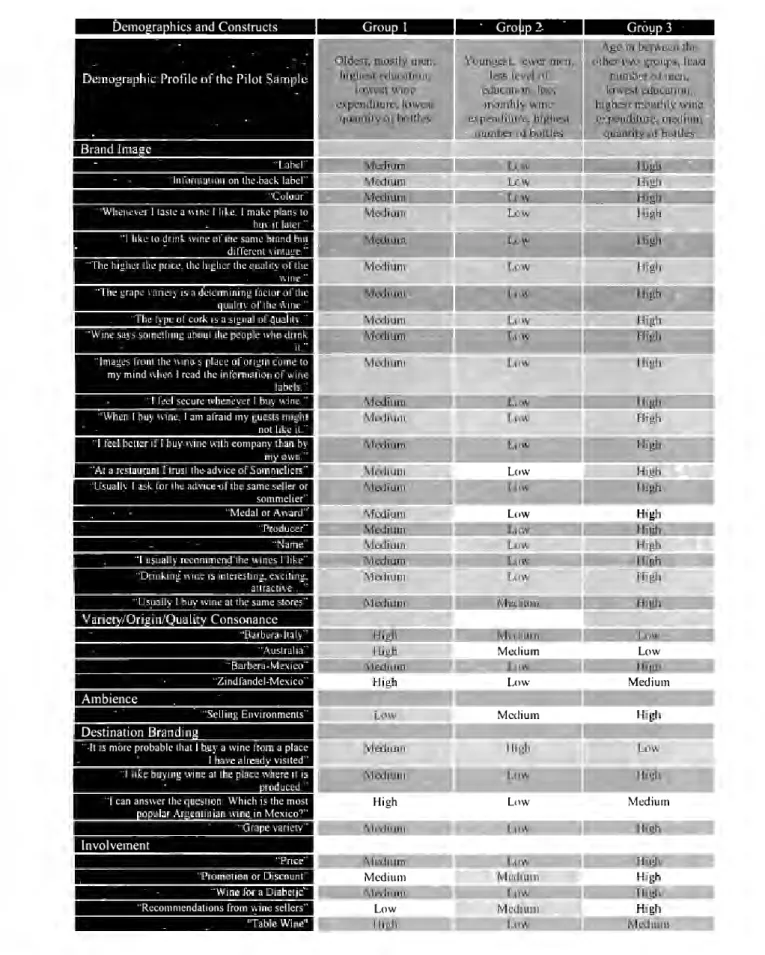 Table 4.3.6 Dcrnographics and Constrncts  Dcmo  ra  hics  and  Constructs 