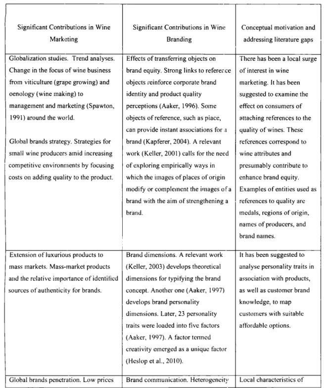 Table 2.1  Conceptual Map for this Research 