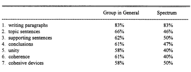 Table 6  Paragraphs 