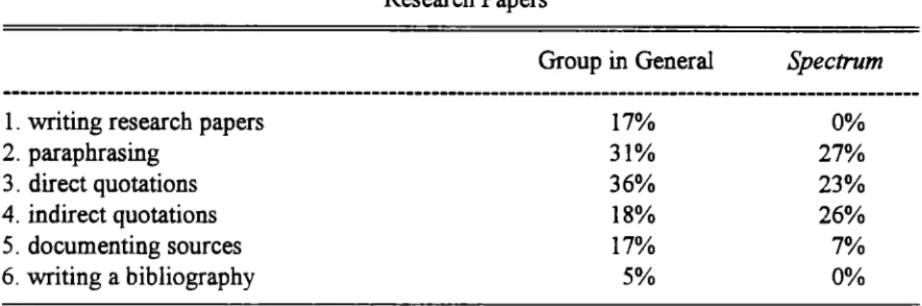 Table 9  Research Papers 