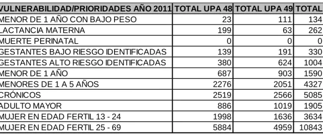 Tabla 3. Prioridades de visita programa SACS 