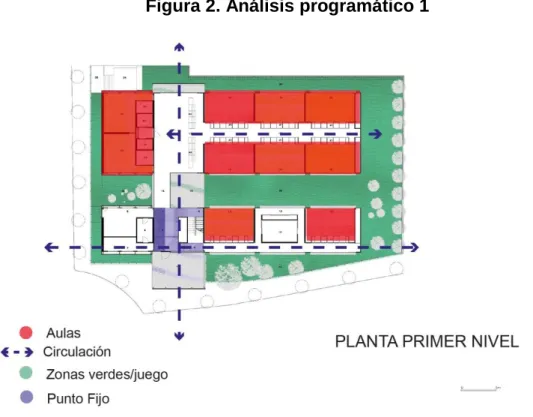 Figura 2. Análisis programático 1 