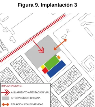 Figura 9. Implantación 3 