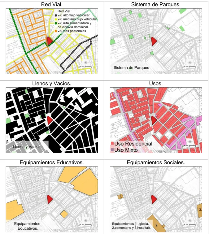 Tabla 2. Análisis Urbano De Bosa Central Y Su Clasificación. 