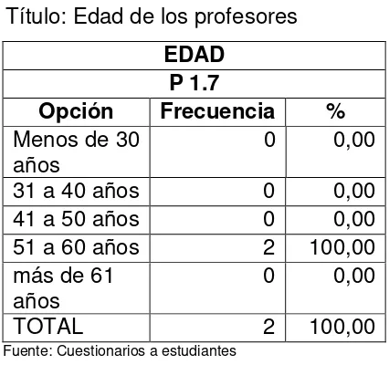 Tabla# 11 