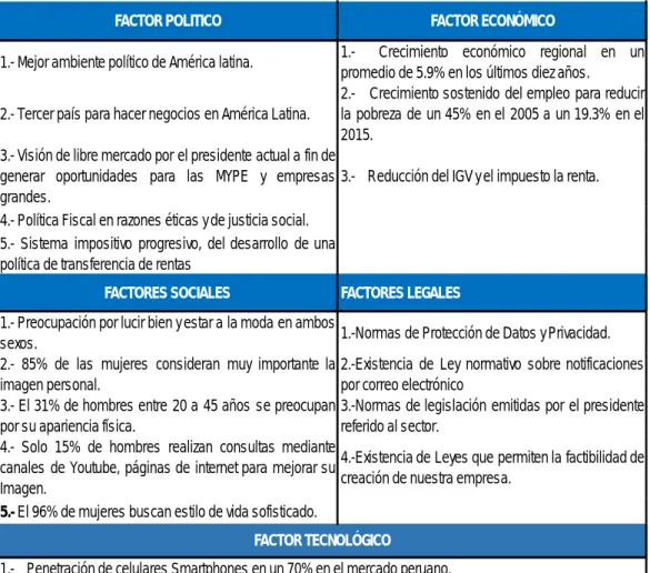 Figura 1.2: Análisis PESTE 