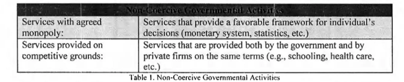 Table  1.  Non-Coercive Governmental Activities 