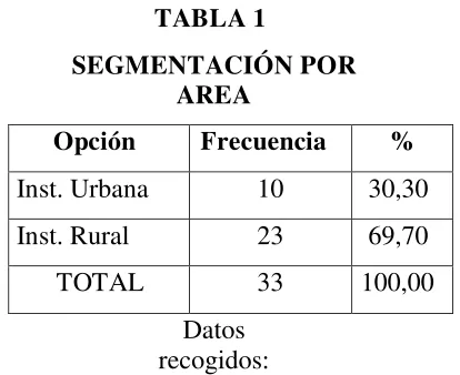 TABLA 2 SEXO 