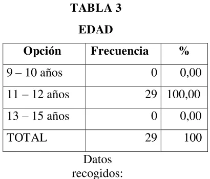  TABLA 3  