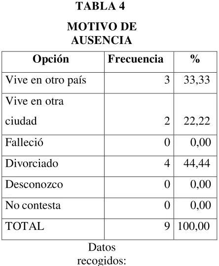 TABLA 4  
