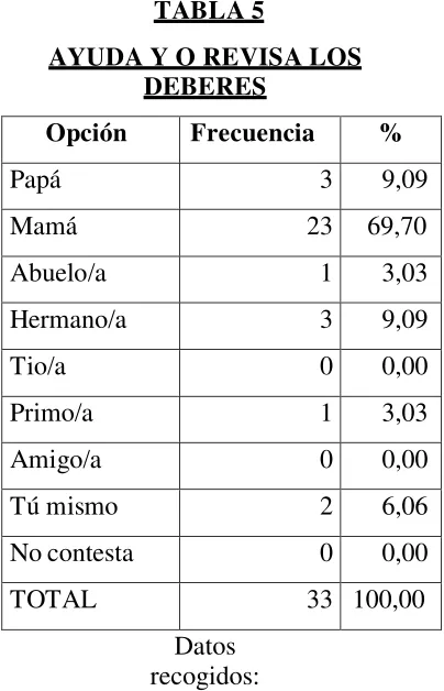 TABLA 5  