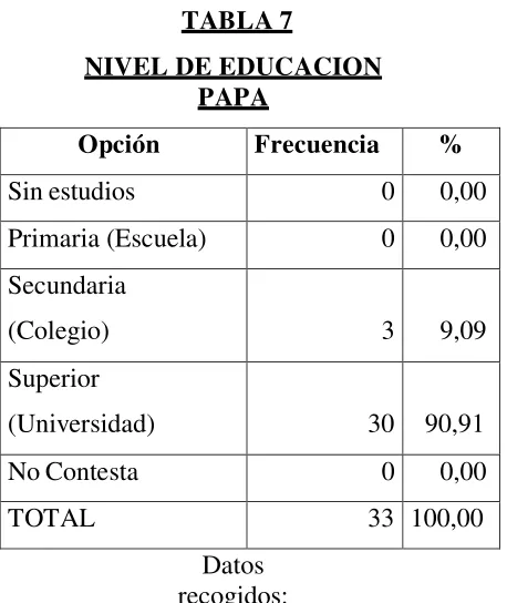  TABLA 7  