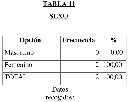 TABLA 10 AREA 
