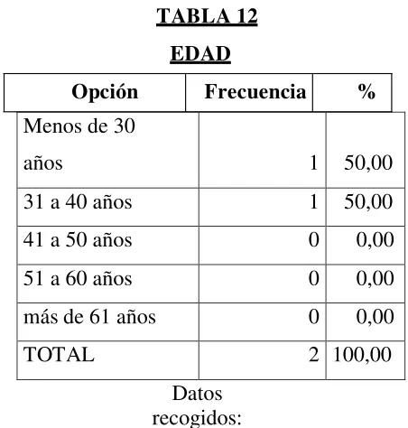 TABLA 12  