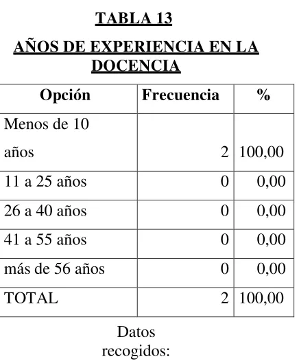 TABLA 13  