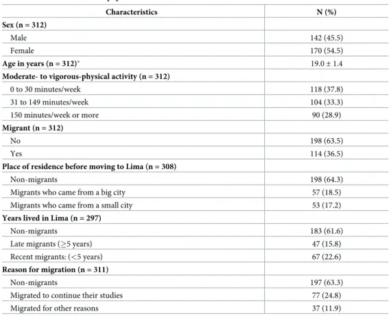 Table 1. Characteristics of the population.